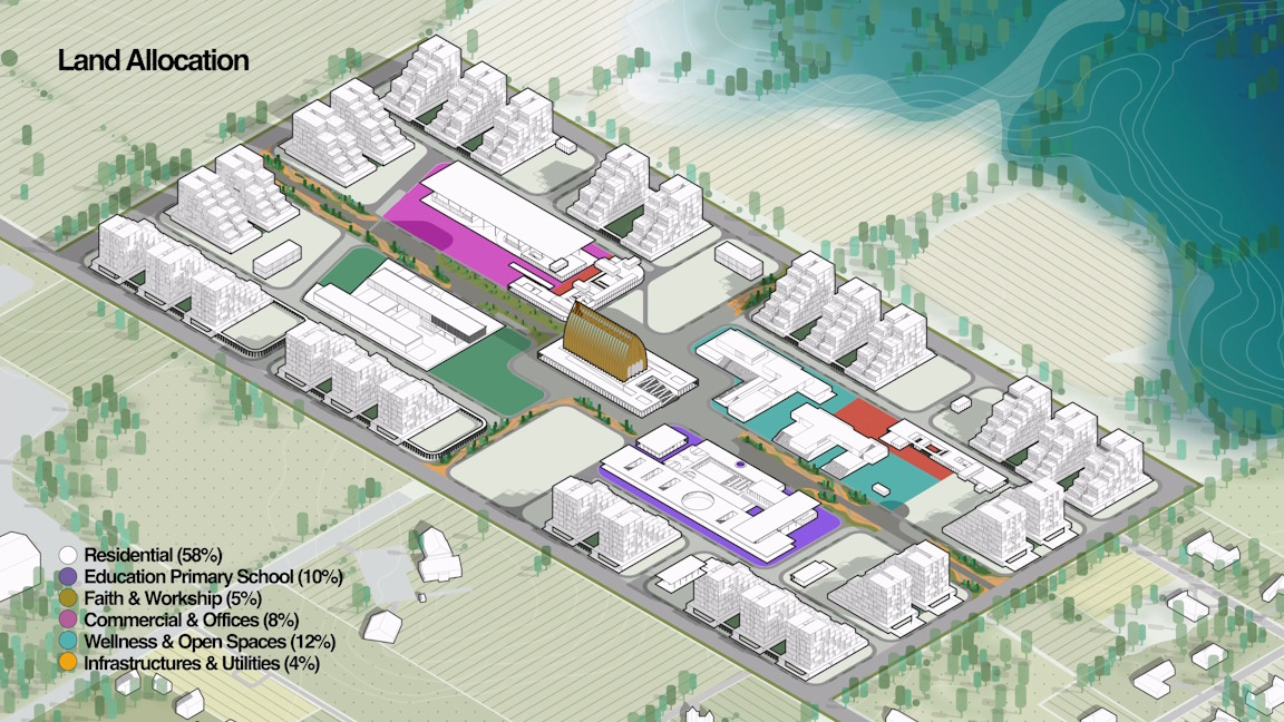 Rationale - Conceptualization