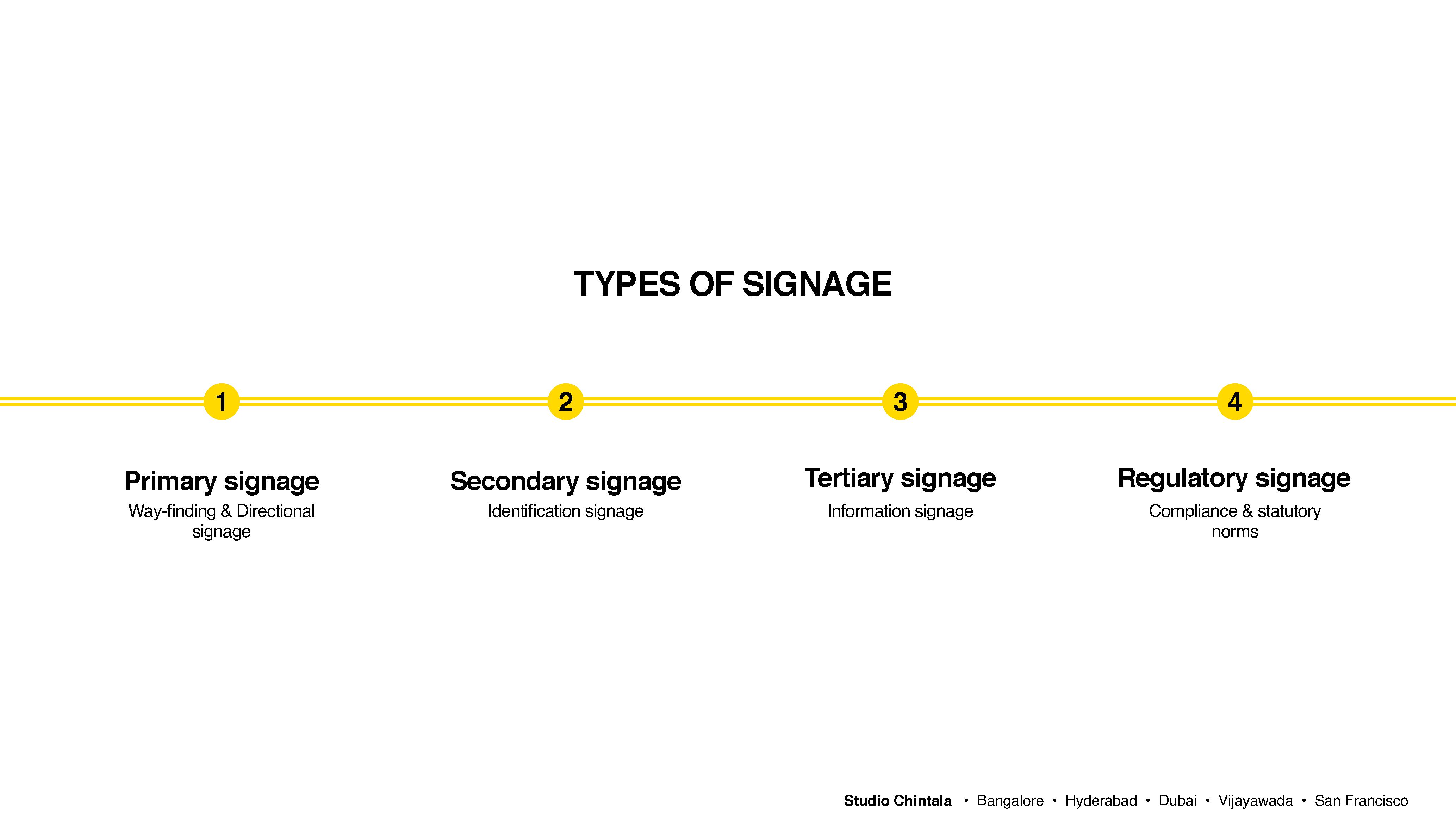Types of Signage in Healthcare