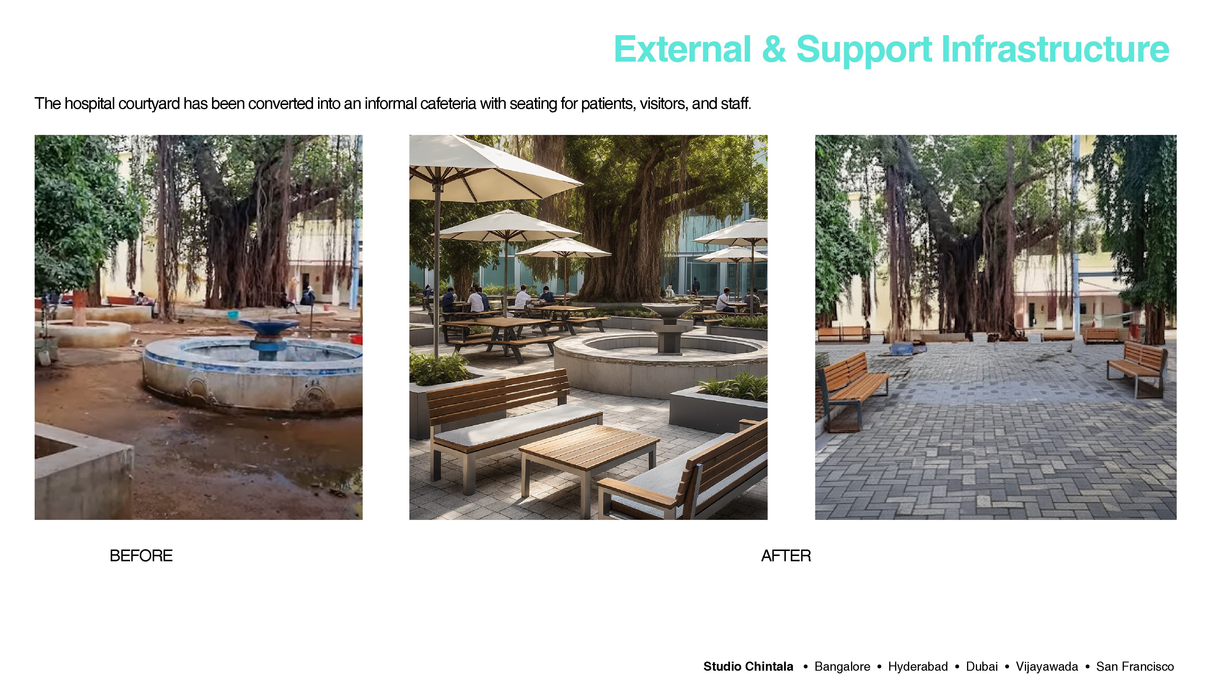 General Interventions