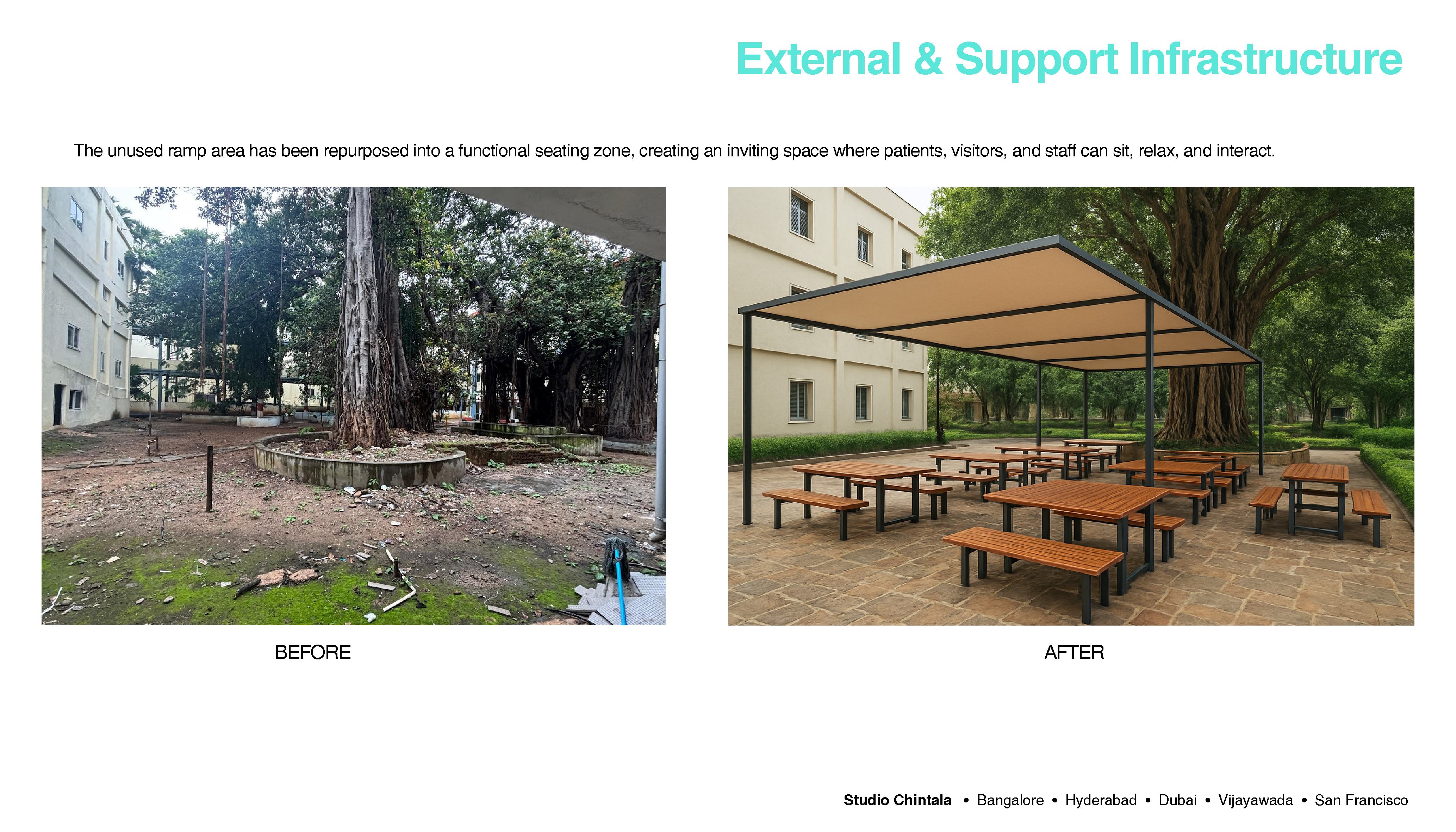 General Interventions